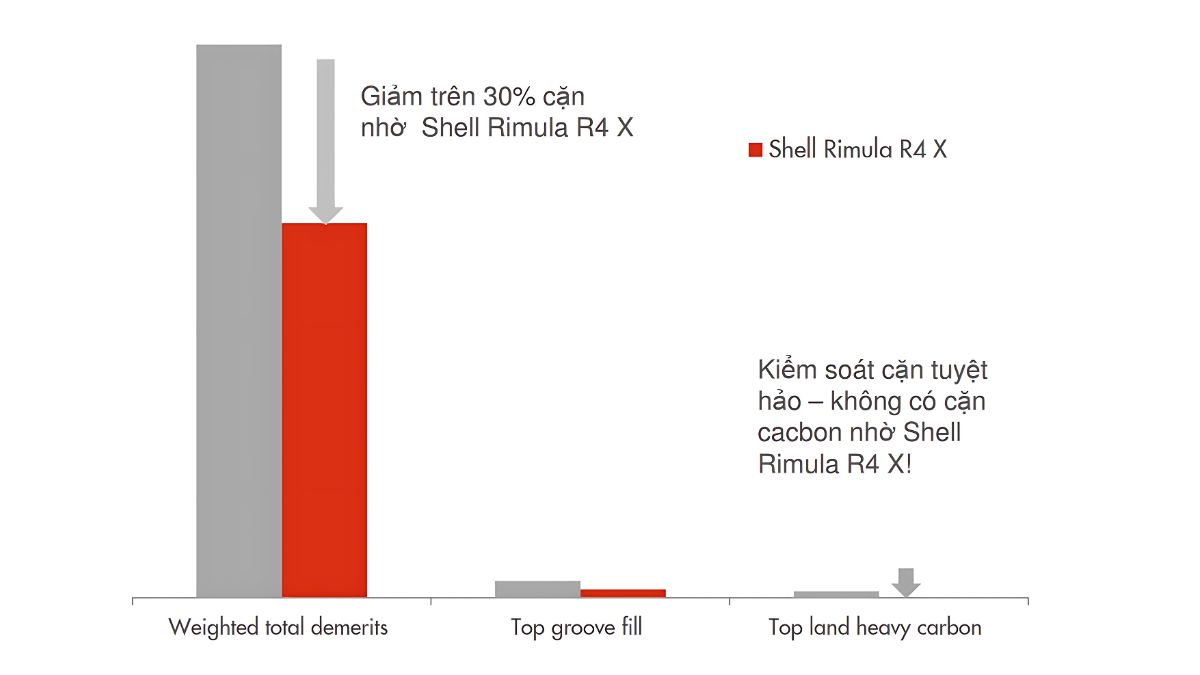 SHELL RIMULA R4 X 15W40 / CI-4